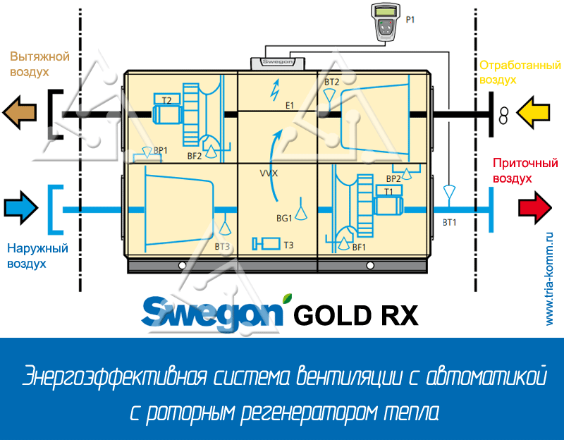   Swegon Gold RX c  
