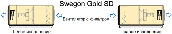       Swegon GOLD  SD        