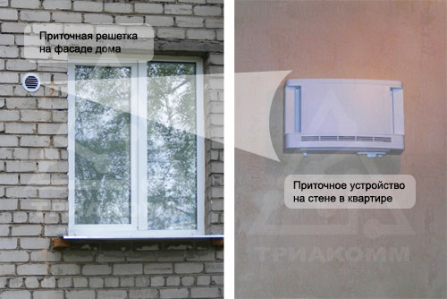 Так выглядит настенная приточная вентиляционная система Аэрэко на фасаде дома и внутри квартиры