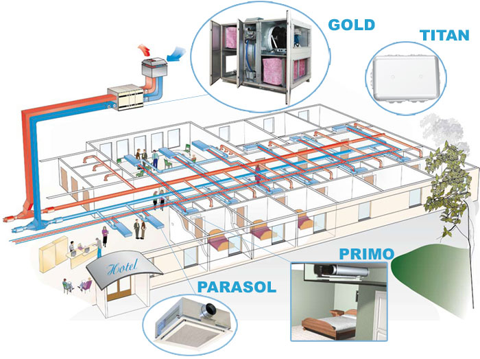 Схема решения Swegon GOLD для вентиляции и кондиционирования гостиниц и отелей