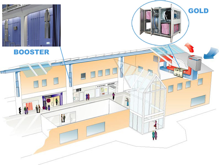 Схема работы системы вентиляции, кондиционирования и отопления в магазине и торговом центре