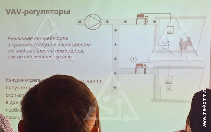 Фото слайда презентации Systemair со схемой работы VAV-регулятора в зависимости от загруженности помещения