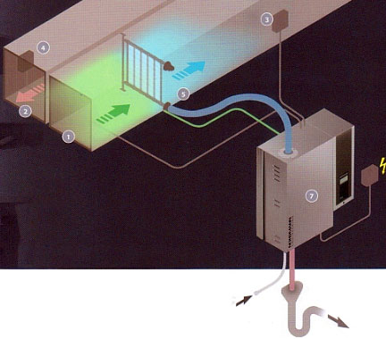 Схема работы и подключения паровых увлажнителей к системе вентиляции