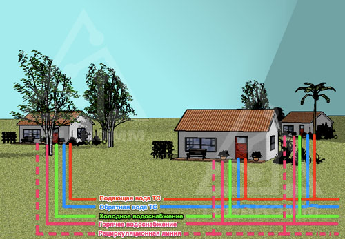 Схема 2-го варианта организации теплоснабжения коттеджей и загородных домов