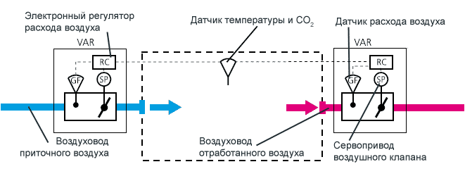 Схема подключения с датчиком температуры или датчиком СО2 (приток и вытяжка управляются параллельно)