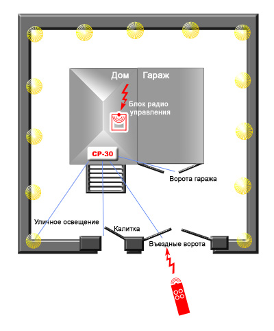 Применение ИК- и радио-модулей для автоматизации процессов с помощью контроллера СР-30