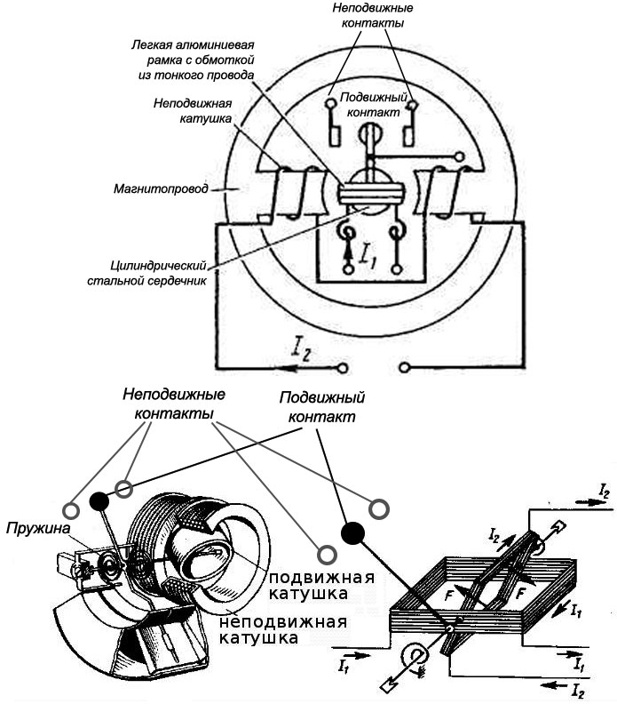 Схема электродинамического реле