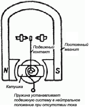 Схема работы магнитоэлектрического реле