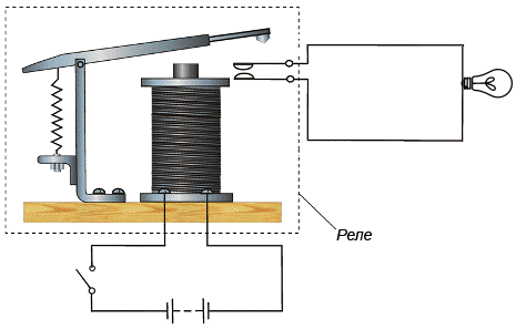 Схема работы простейшего электромагнитного реле