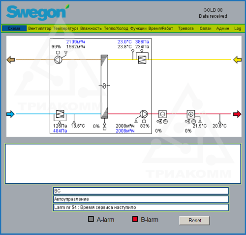 Скриншот веб-интерфейса управления вентиляционным агрегатом Swegon Gold