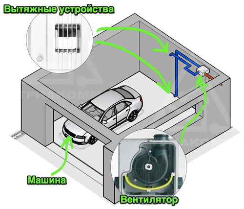 Схема 2-го варианта организации гаражной вентиляционной системы