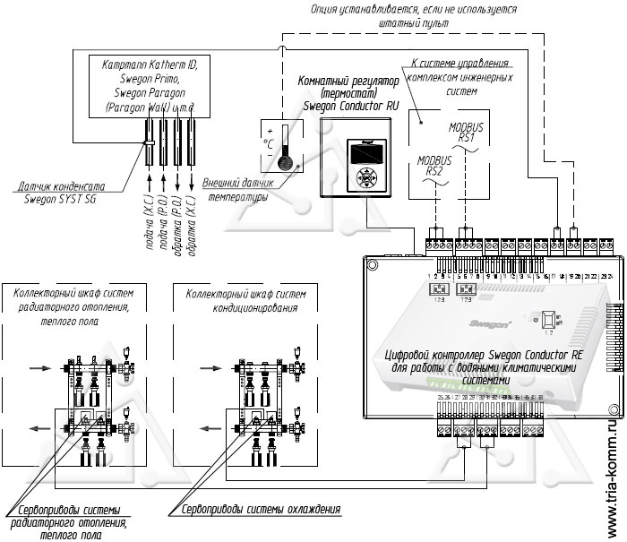 Схема автоматики для реализации климат-контроля на основе контроллера Swegon Conductor