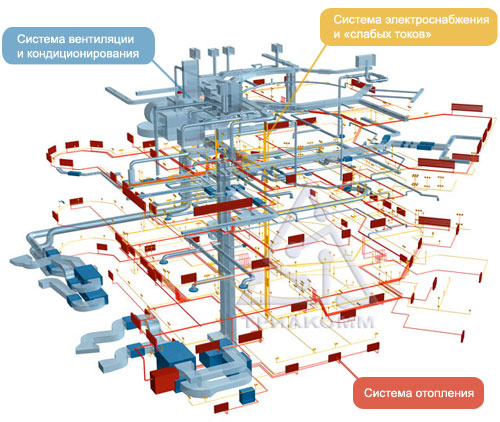 Этот рисунок иллюстрирует сложность компоновки комплекса интегрированных инженерных систем здания