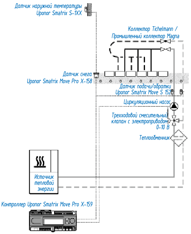 Схема системы автоматики Uponor для систем наружного обогрева