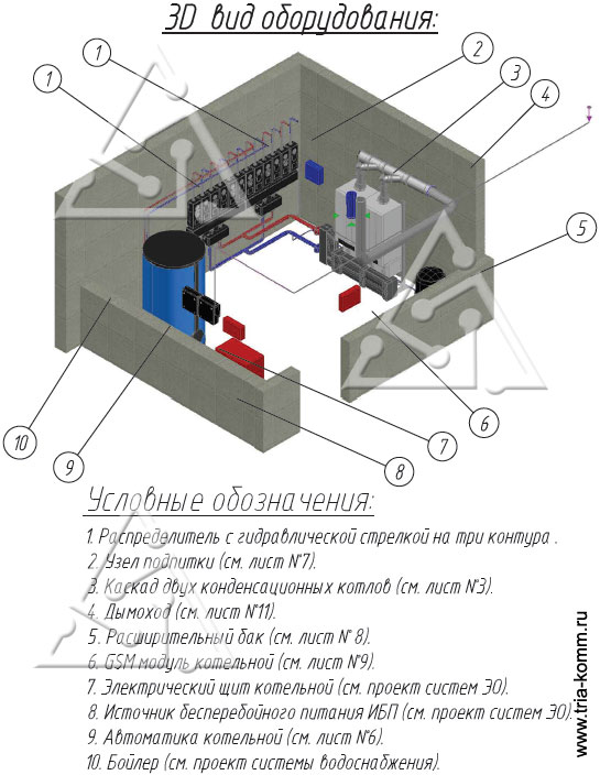 3D схема размещения оборудования в котельной