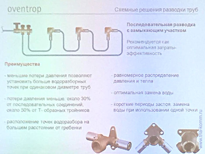 Схема и преимущества последовательной разводки труб с замыкающим участком в системе водоснабжения