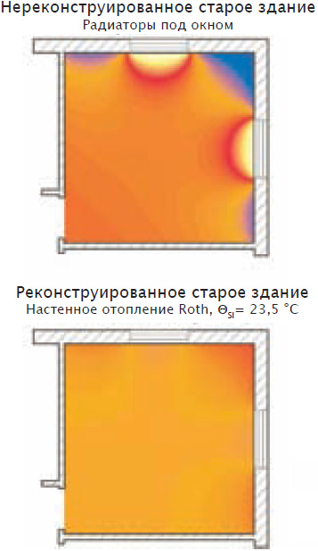 Сравнительные диаграммы распределения тепла в угловой комнате, отапливаемой радиаторами и панелями в стенах
