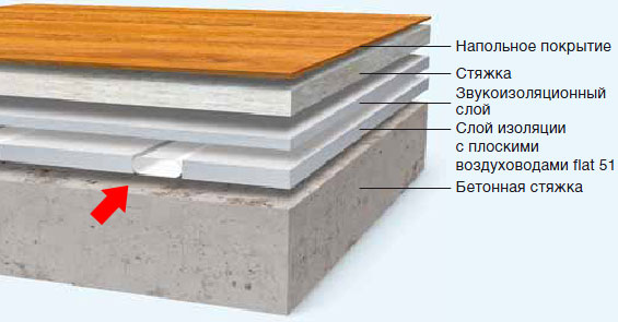 Прочные овальные вентиляционные трубы Flat 51 размещаются между бетонными стяжками в слоях изоляции