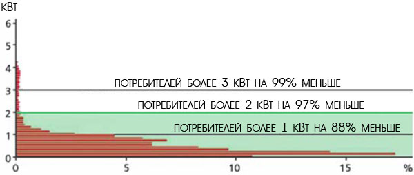 Схема распределения нагрузки в одноквартирном жилом доме