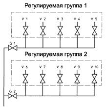 Пример системы с 2-мя регулируемыми группами вентилей