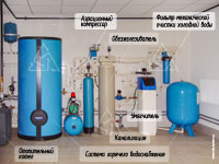 Фото комплекса инженерных систем: отопления, горячего водоснабжения, канализации, водоочистки и водоподготовки